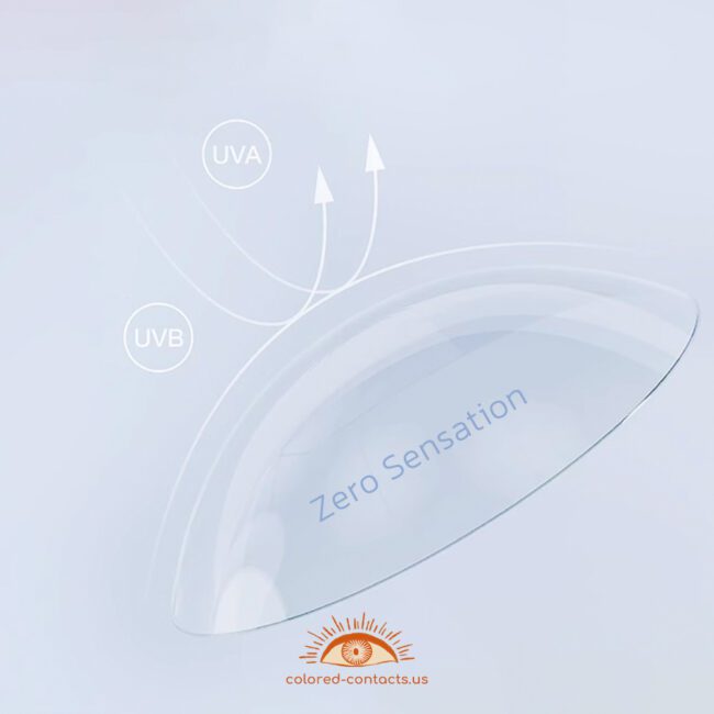 Zero Sensation Series Clear Contacts